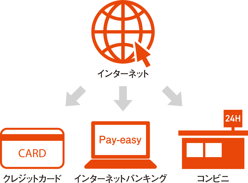 インターネット（PC・スマホ）利用による申込