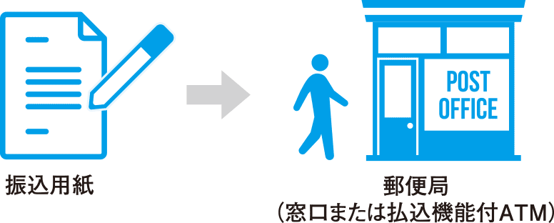 専用の振込用紙による申込