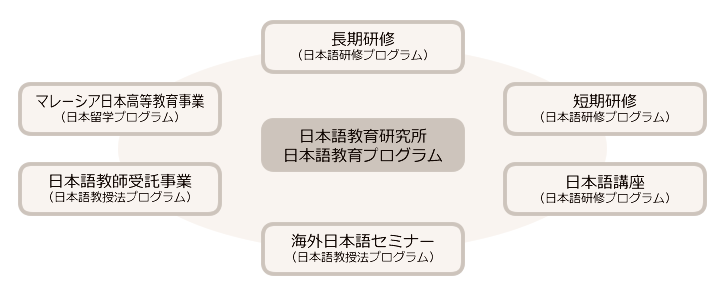 日本語教育関連